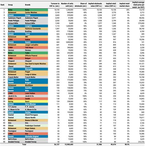 morgan stanley rolex|morgan stanley watch sales 2023.